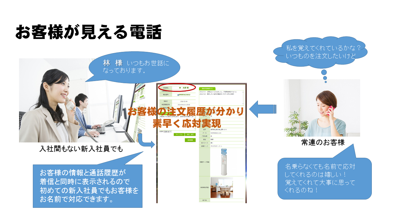 在宅勤務にクラウドpbx基盤のctiサービスこころまち電話 クラウドpbx基盤のctiサービスでテレワーク実現します